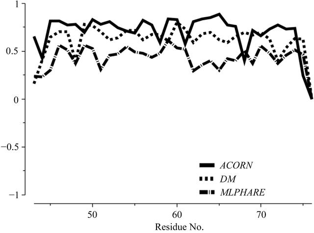 [Figure 5]