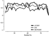 [Figure 5]