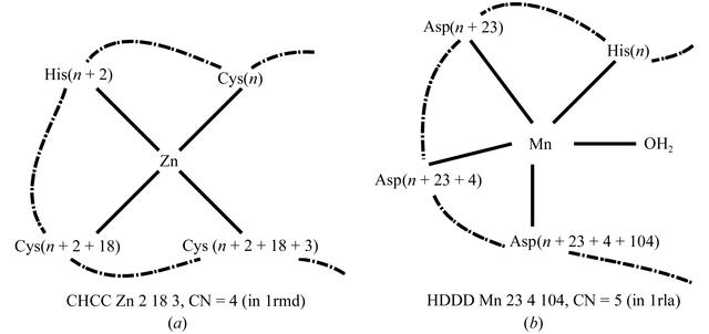 [Figure 1]