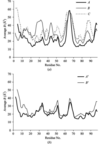 [Figure 2]