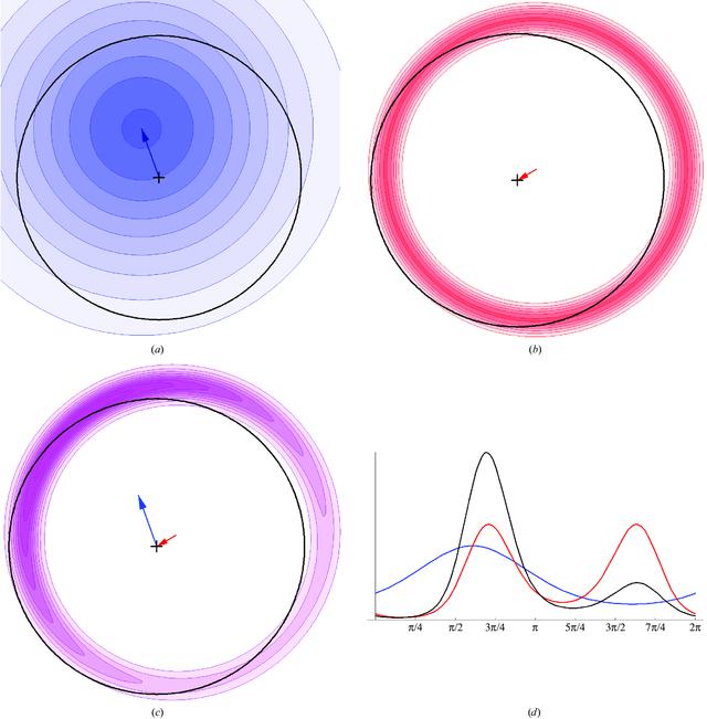 [Figure 1]