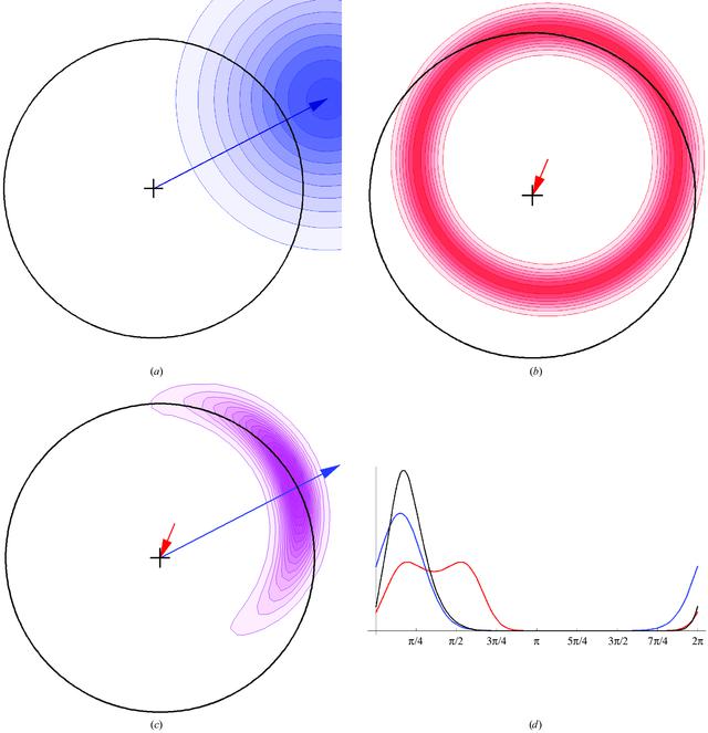 [Figure 2]