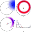 [Figure 2]