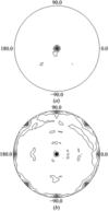 [Figure 4]