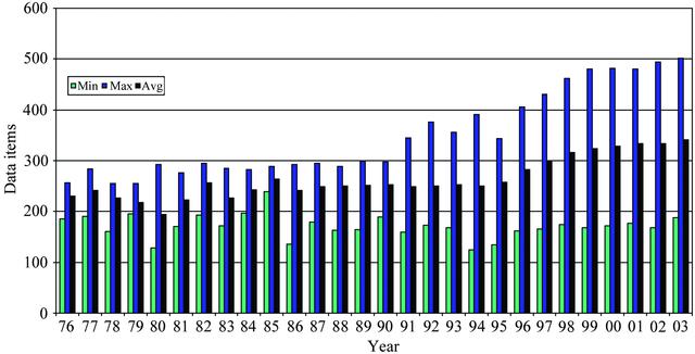 [Figure 1]