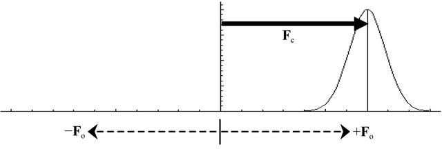 [Figure 11]