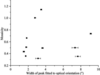 [Figure 12]
