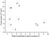 [Figure 13]