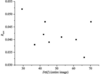 [Figure 15]