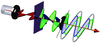 [Figure 1]