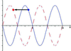 [Figure 4]