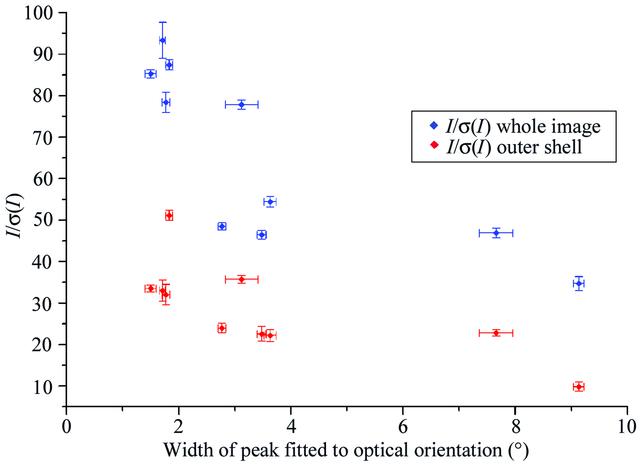 [Figure 9]