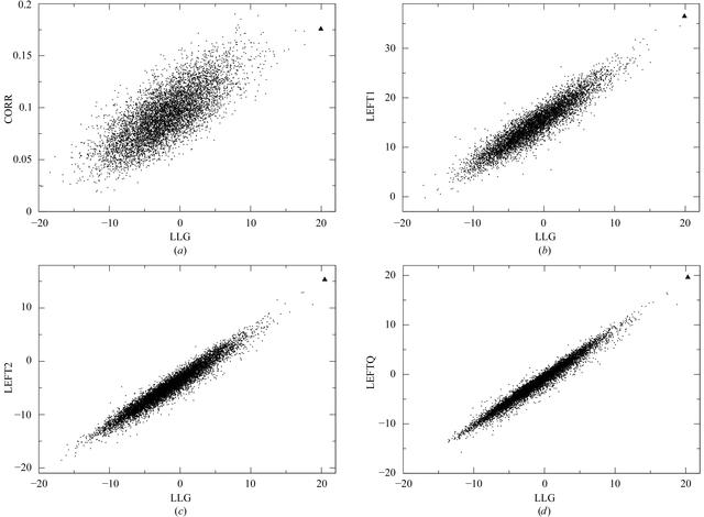 [Figure 2]