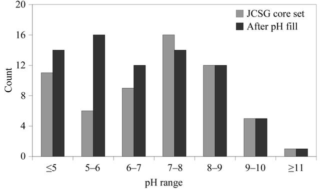 [Figure 1]