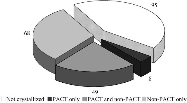 [Figure 3]