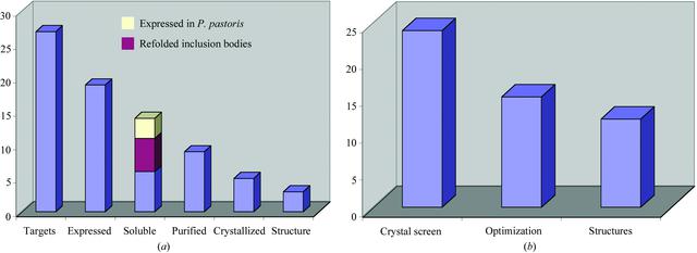 [Figure 9]