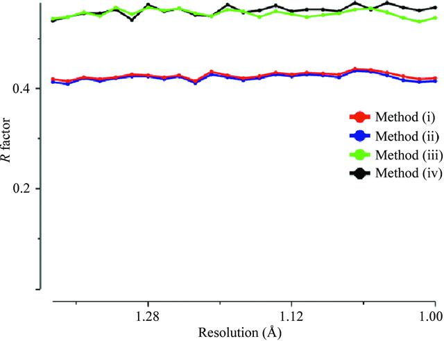 [Figure 2]