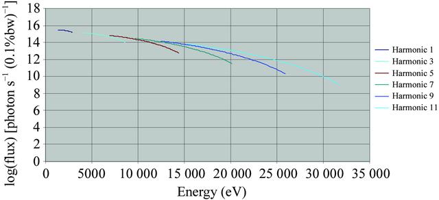 [Figure 1]