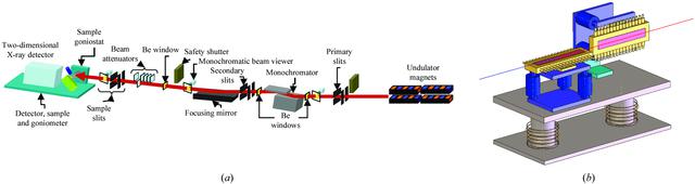 [Figure 2]