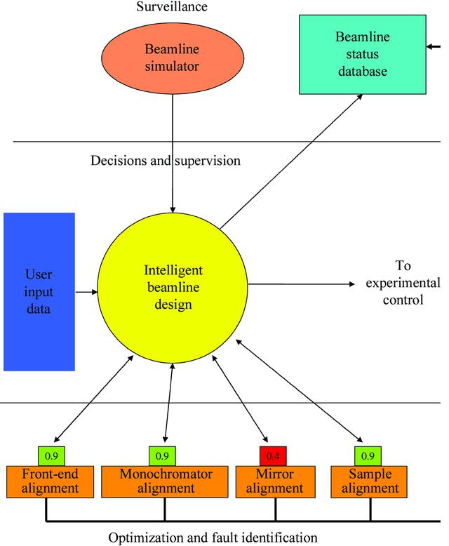 [Figure 3]
