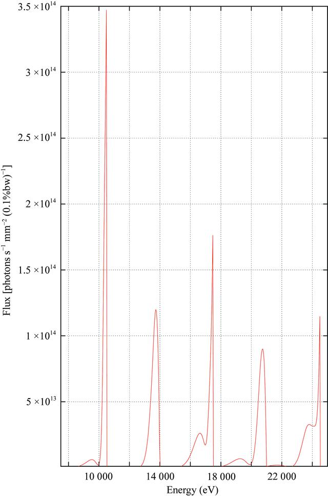 [Figure 1]