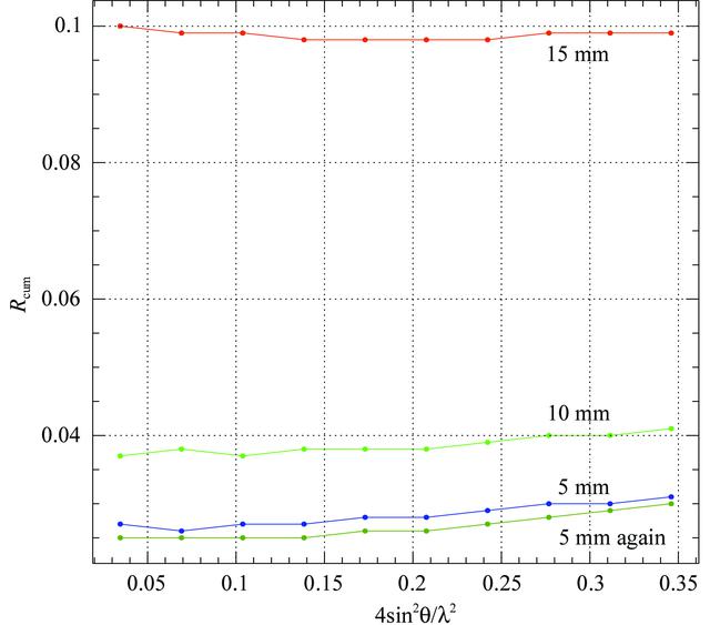 [Figure 3]