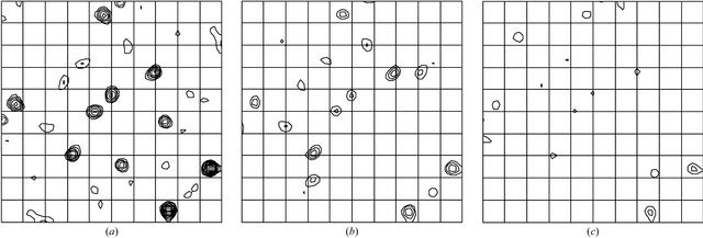 [Figure 4]