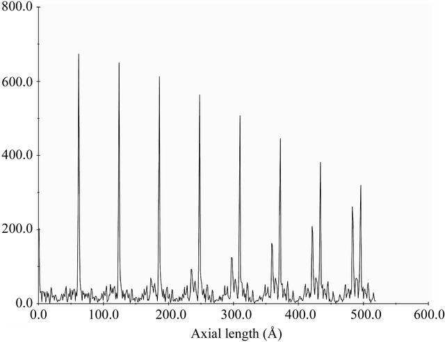 [Figure 3]
