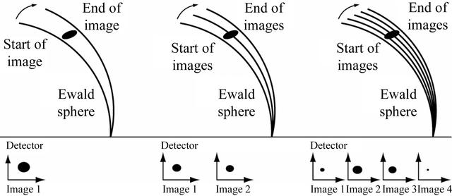 [Figure 4]