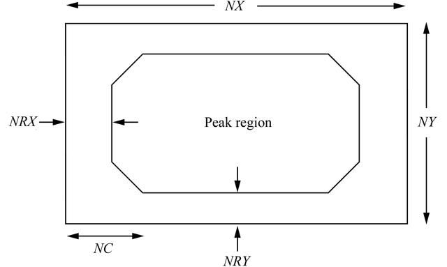 [Figure 6]