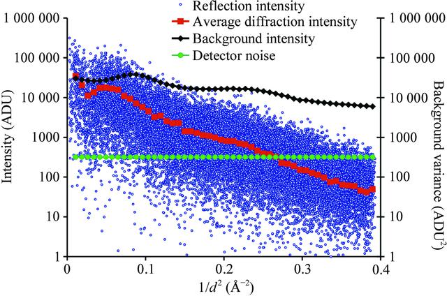 [Figure 1]