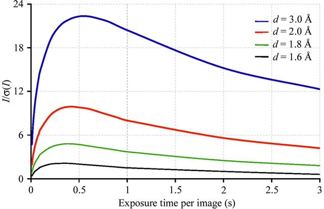 [Figure 10]