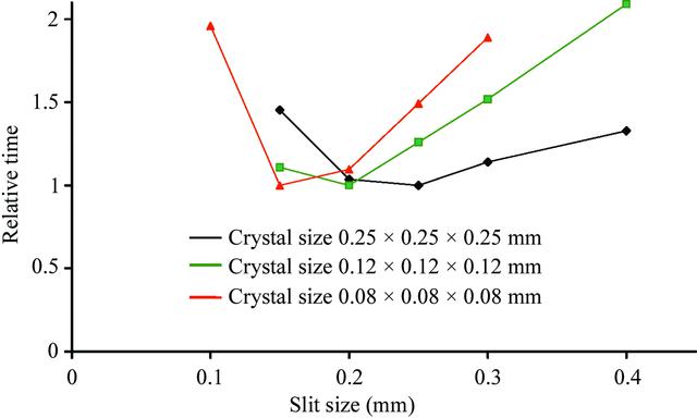 [Figure 3]
