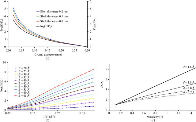 [Figure 4]