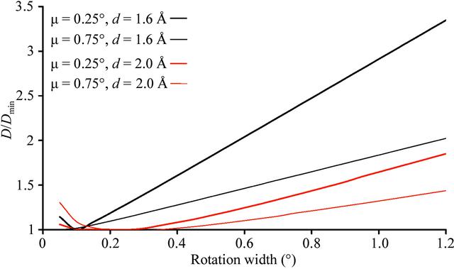 [Figure 5]