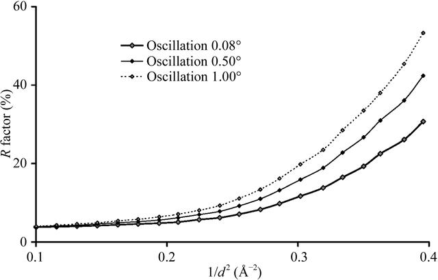 [Figure 6]