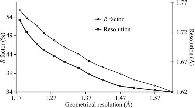 [Figure 7]