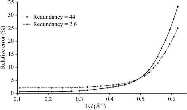 [Figure 8]