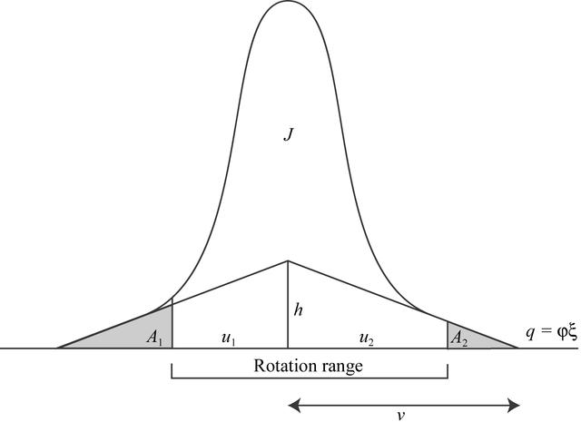 [Figure 5]