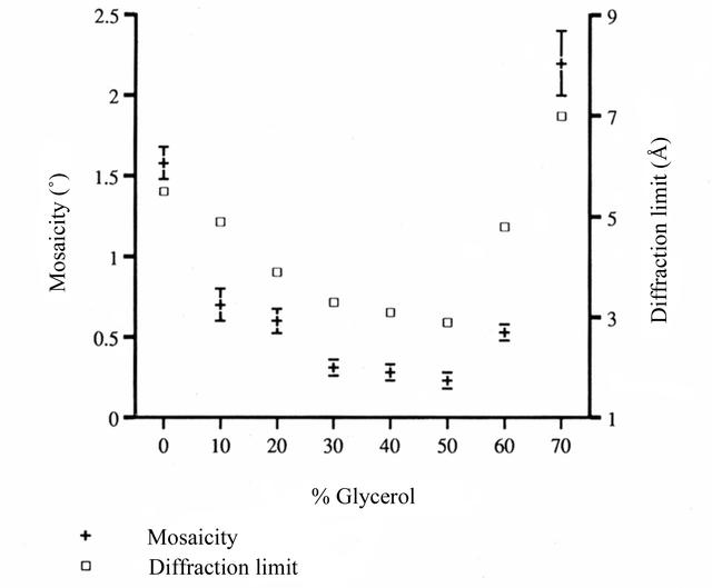 [Figure 6]