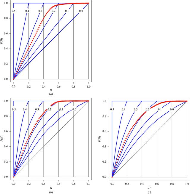 [Figure 4]