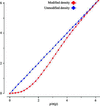 [Figure 1]