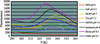 [Figure 2]
