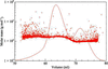 [Figure 3]