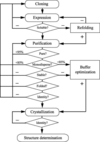 [Figure 5]