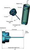 [Figure 1]