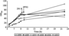 [Figure 3]