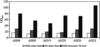 [Figure 4]