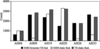 [Figure 5]