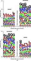 [Figure 2]